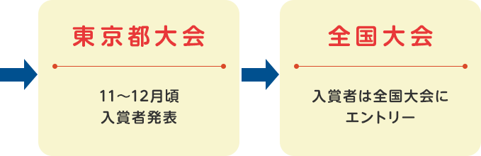 応募の流れ