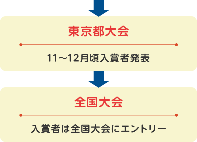 応募の流れ